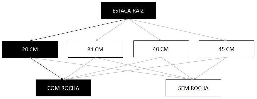 Árvore de fatores da composição SINAPI 102649 — diagrama oficial de variantes do serviço