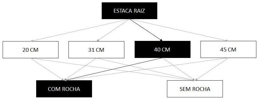 Árvore de fatores da composição SINAPI 102651 — diagrama oficial de variantes do serviço