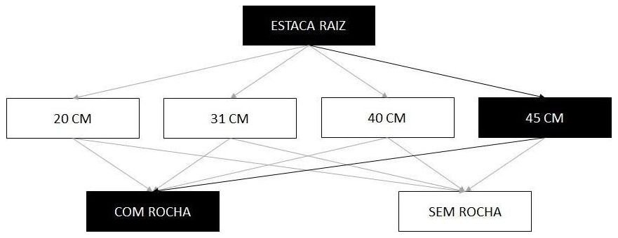 Árvore de fatores da composição SINAPI 102652 — diagrama oficial de variantes do serviço