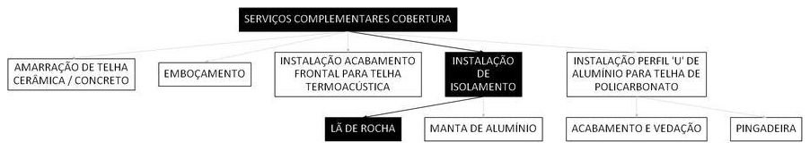 Árvore de fatores da composição SINAPI 102653 — diagrama oficial de variantes do serviço