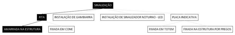 Árvore de fatores da composição SINAPI 102655 — diagrama oficial de variantes do serviço