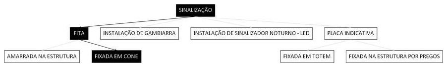 Árvore de fatores da composição SINAPI 102656 — diagrama oficial de variantes do serviço
