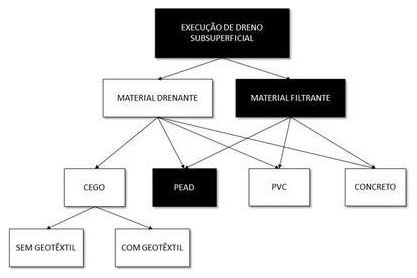 Árvore de fatores da composição SINAPI 102661 — diagrama oficial de variantes do serviço