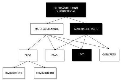 Árvore de fatores da composição SINAPI 102662 — diagrama oficial de variantes do serviço