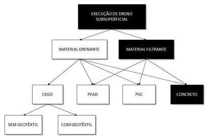 Árvore de fatores da composição SINAPI 102663 — diagrama oficial de variantes do serviço