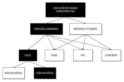 Árvore de fatores da composição SINAPI 102664 — diagrama oficial de variantes do serviço