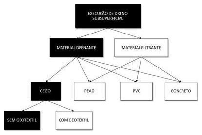 Árvore de fatores da composição SINAPI 102665 — diagrama oficial de variantes do serviço