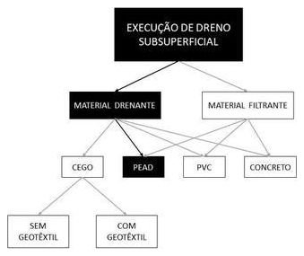 Árvore de fatores da composição SINAPI 102666 — diagrama oficial de variantes do serviço