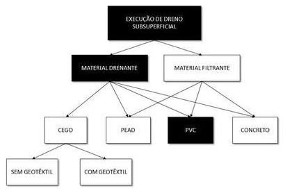 Árvore de fatores da composição SINAPI 102668 — diagrama oficial de variantes do serviço