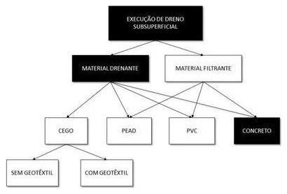 Árvore de fatores da composição SINAPI 102669 — diagrama oficial de variantes do serviço