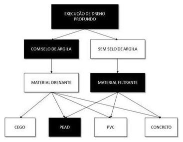Árvore de fatores da composição SINAPI 102670 — diagrama oficial de variantes do serviço