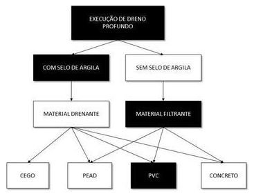 Árvore de fatores da composição SINAPI 102672 — diagrama oficial de variantes do serviço