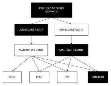 Árvore de fatores da composição SINAPI 102673 — diagrama oficial de variantes do serviço