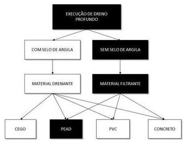 Árvore de fatores da composição SINAPI 102674 — diagrama oficial de variantes do serviço