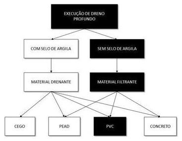 Árvore de fatores da composição SINAPI 102676 — diagrama oficial de variantes do serviço
