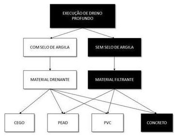 Árvore de fatores da composição SINAPI 102677 — diagrama oficial de variantes do serviço