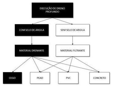 Árvore de fatores da composição SINAPI 102678 — diagrama oficial de variantes do serviço