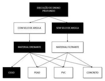 Árvore de fatores da composição SINAPI 102679 — diagrama oficial de variantes do serviço