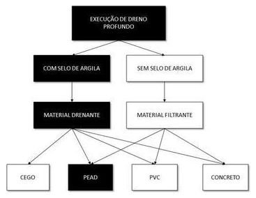 Árvore de fatores da composição SINAPI 102680 — diagrama oficial de variantes do serviço