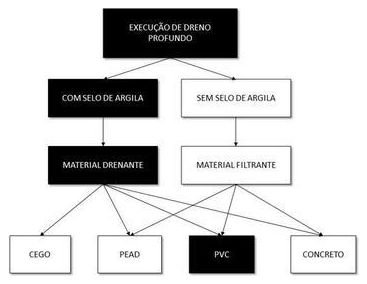 Árvore de fatores da composição SINAPI 102681 — diagrama oficial de variantes do serviço