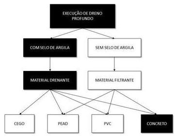Árvore de fatores da composição SINAPI 102683 — diagrama oficial de variantes do serviço