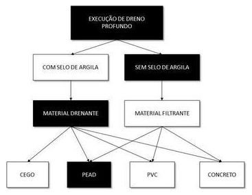 Árvore de fatores da composição SINAPI 102684 — diagrama oficial de variantes do serviço