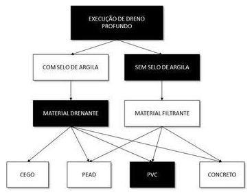 Árvore de fatores da composição SINAPI 102685 — diagrama oficial de variantes do serviço