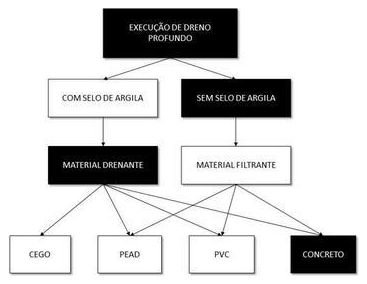 Árvore de fatores da composição SINAPI 102687 — diagrama oficial de variantes do serviço