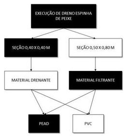 Árvore de fatores da composição SINAPI 102688 — diagrama oficial de variantes do serviço
