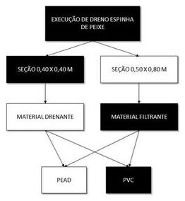 Árvore de fatores da composição SINAPI 102689 — diagrama oficial de variantes do serviço