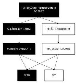 Árvore de fatores da composição SINAPI 102690 — diagrama oficial de variantes do serviço