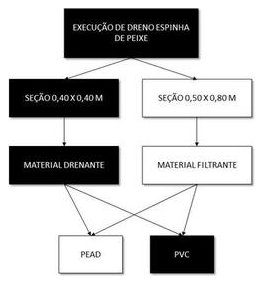 Árvore de fatores da composição SINAPI 102693 — diagrama oficial de variantes do serviço