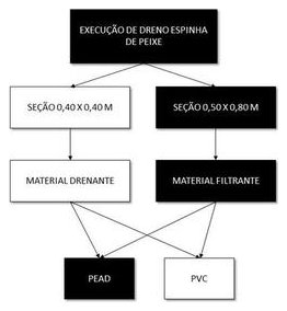 Árvore de fatores da composição SINAPI 102694 — diagrama oficial de variantes do serviço