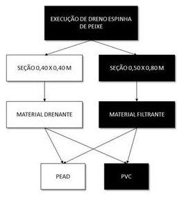 Árvore de fatores da composição SINAPI 102696 — diagrama oficial de variantes do serviço