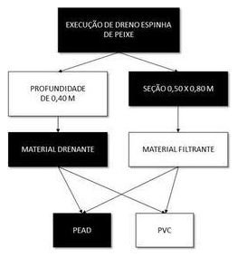 Árvore de fatores da composição SINAPI 102697 — diagrama oficial de variantes do serviço