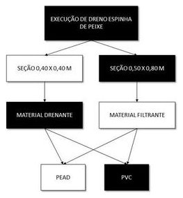 Árvore de fatores da composição SINAPI 102703 — diagrama oficial de variantes do serviço