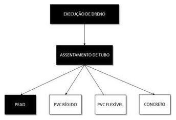 Árvore de fatores da composição SINAPI 102704 — diagrama oficial de variantes do serviço