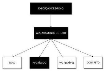 Árvore de fatores da composição SINAPI 102705 — diagrama oficial de variantes do serviço