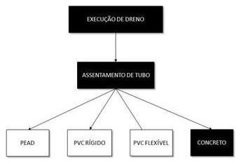 Árvore de fatores da composição SINAPI 102707 — diagrama oficial de variantes do serviço