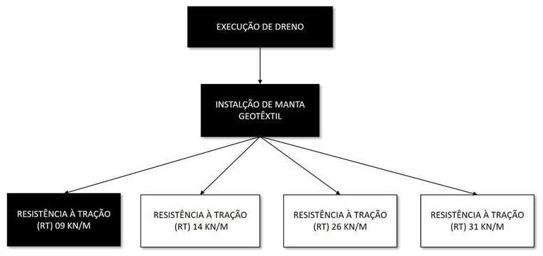 Árvore de fatores da composição SINAPI 102712 — diagrama oficial de variantes do serviço