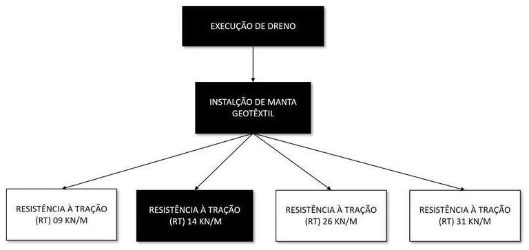 Árvore de fatores da composição SINAPI 102713 — diagrama oficial de variantes do serviço