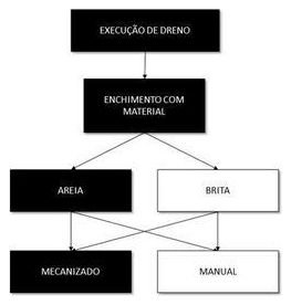 Árvore de fatores da composição SINAPI 102716 — diagrama oficial de variantes do serviço