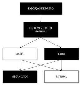 Árvore de fatores da composição SINAPI 102717 — diagrama oficial de variantes do serviço