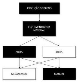 Árvore de fatores da composição SINAPI 102718 — diagrama oficial de variantes do serviço