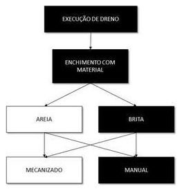 Árvore de fatores da composição SINAPI 102719 — diagrama oficial de variantes do serviço