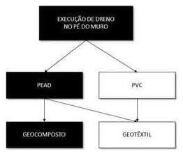 Árvore de fatores da composição SINAPI 102721 — diagrama oficial de variantes do serviço