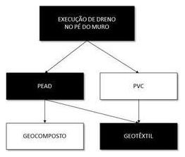 Árvore de fatores da composição SINAPI 102722 — diagrama oficial de variantes do serviço