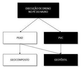 Árvore de fatores da composição SINAPI 102723 — diagrama oficial de variantes do serviço