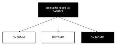 Árvore de fatores da composição SINAPI 102724 — diagrama oficial de variantes do serviço