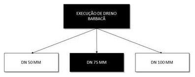 Árvore de fatores da composição SINAPI 102725 — diagrama oficial de variantes do serviço